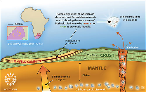 Origins of Bushveld Igneous Complex platinum group elements. Capricorn District Municipality
