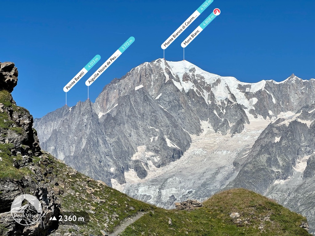 Mont Blanc Massif