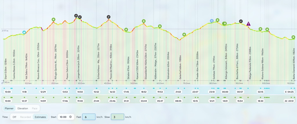 Profile with split statistics and advanced track metrics.