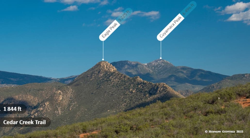 San Diego County, California